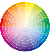 Weibulls färgcirkel